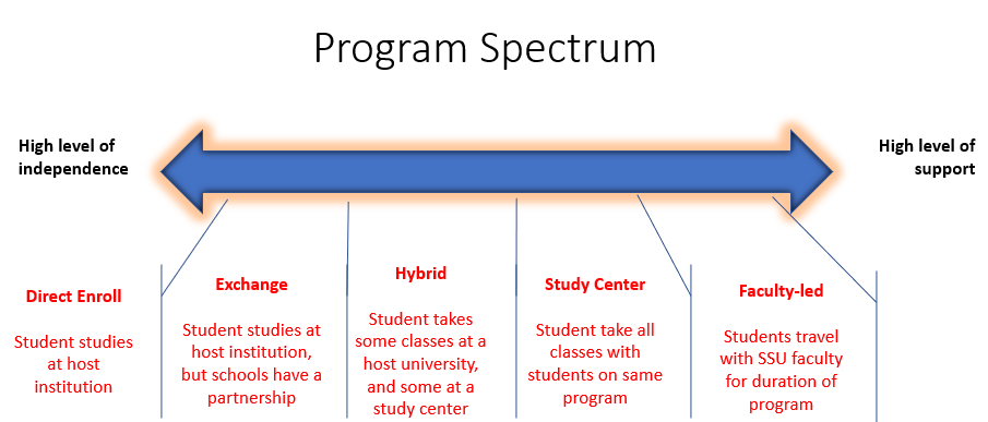 Program Spectrum